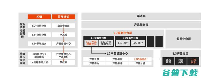 首发丨阿里云刘伟光：3.5万字拆解「核心系统转型」，核心从业者怎样寻得「出路」？