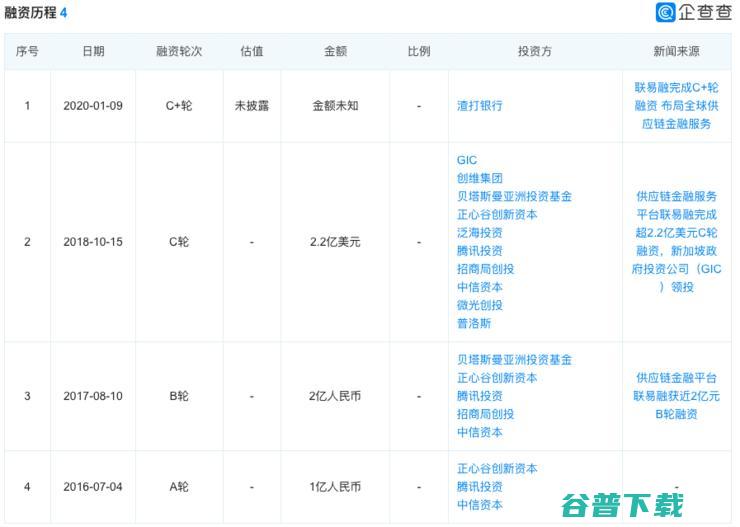 2021年金融上市第一股？腾讯领兵，联易融吹响上市号角