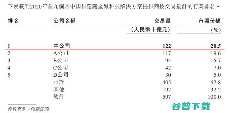 2021年金融上市第一股？腾讯领兵，联易融吹响上市号角
