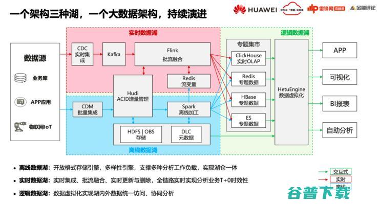 华为云FusionInsight首席架构师徐礼峰：我们怎么帮「宇宙行」建一个好的「云数据平台」？