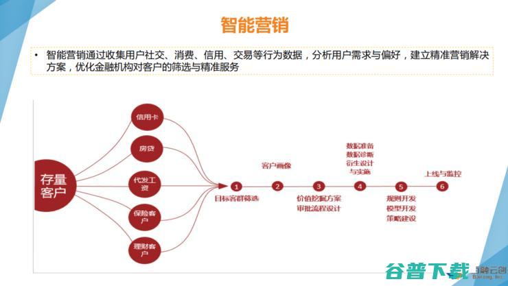 百融云创副总裁薛婧：新风控如何避免错失“白户”？丨公开课回顾