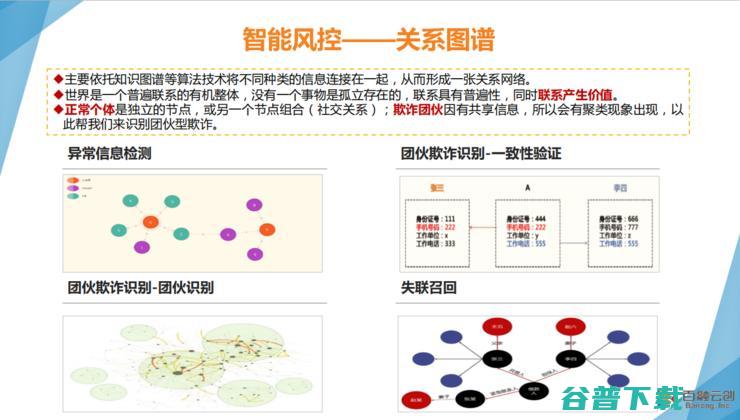 百融云创副总裁薛婧：新风控如何避免错失“白户”？丨公开课回顾