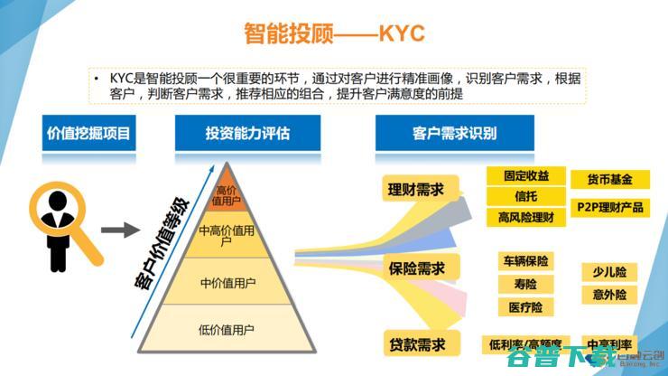 百融云创副总裁薛婧：新风控如何避免错失“白户”？丨公开课回顾