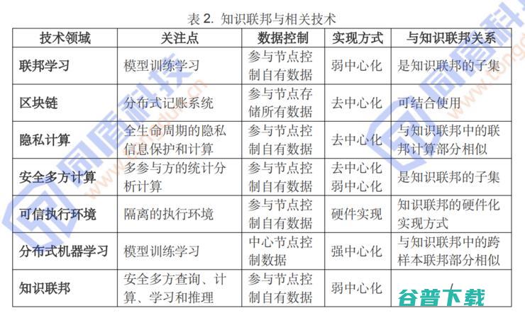 五大流派 中国联邦学习 (五大流派及代表人物)