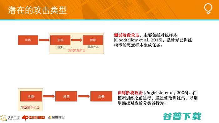 创新工场南京人工研究院执行院长冯霁：联邦学习中的安全问题
