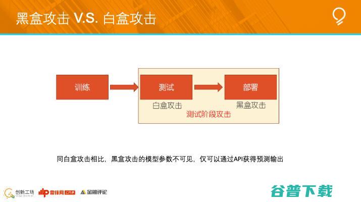 创新工场南京人工研究院执行院长冯霁：联邦学习中的安全问题