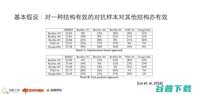 创新工场南京人工研究院执行院长冯霁：联邦学习中的安全问题