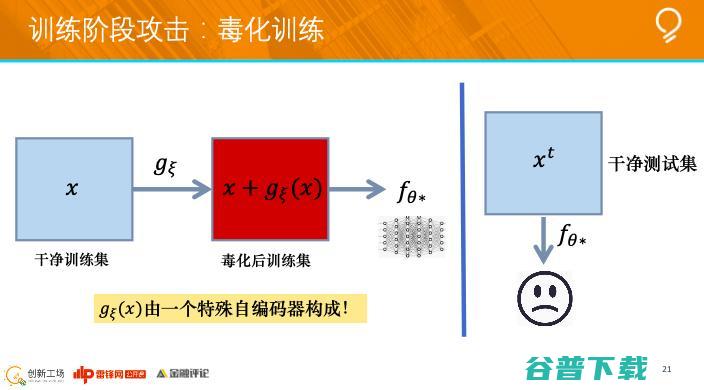 创新工场南京人工研究院执行院长冯霁：联邦学习中的安全问题