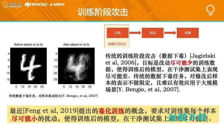 创新工场南京人工研究院执行院长冯霁：联邦学习中的安全问题
