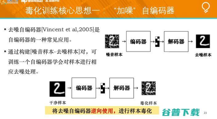创新工场南京人工研究院执行院长冯霁：联邦学习中的安全问题