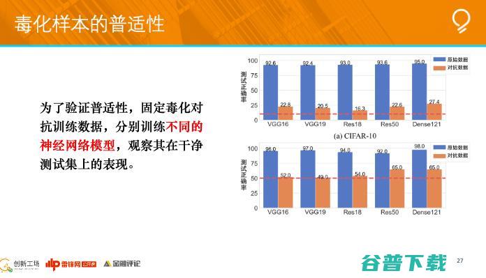 创新工场南京人工研究院执行院长冯霁：联邦学习中的安全问题