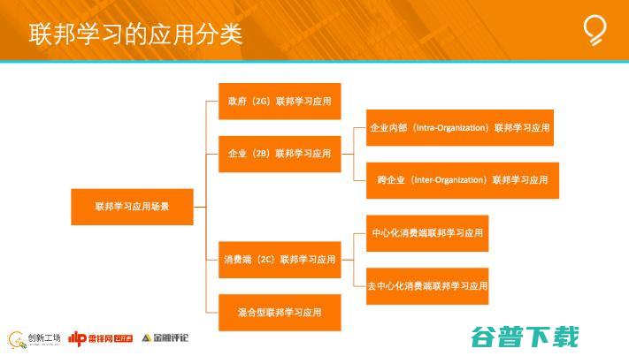 创新工场南京人工研究院执行院长冯霁：联邦学习中的安全问题