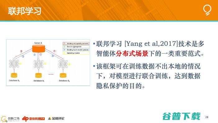 创新工场南京人工研究院执行院长冯霁：联邦学习中的安全问题