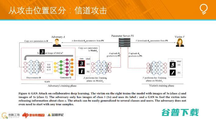 创新工场南京人工研究院执行院长冯霁：联邦学习中的安全问题