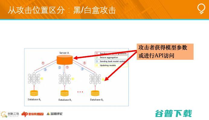 创新工场南京人工研究院执行院长冯霁：联邦学习中的安全问题