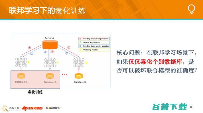 创新工场南京人工研究院执行院长冯霁：联邦学习中的安全问题