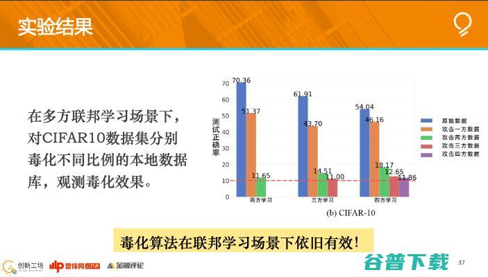 创新工场南京人工研究院执行院长冯霁：联邦学习中的安全问题