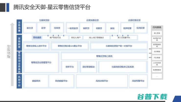 对话腾讯安全李超：如何打造银行零售信贷风控「特种部队」？