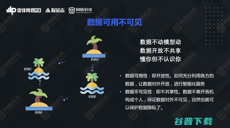同盾AI研究院深度学习首席专家李宏宇：解构知识联邦，开创数据“可用不可见”新局面