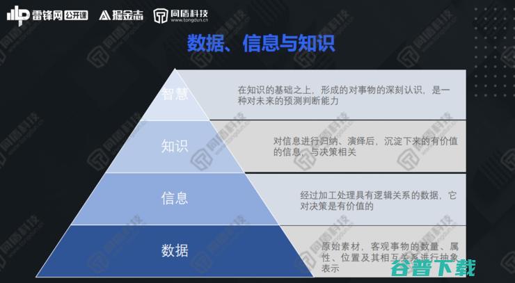 同盾AI研究院深度学习首席专家李宏宇：解构知识联邦，开创数据“可用不可见”新局面