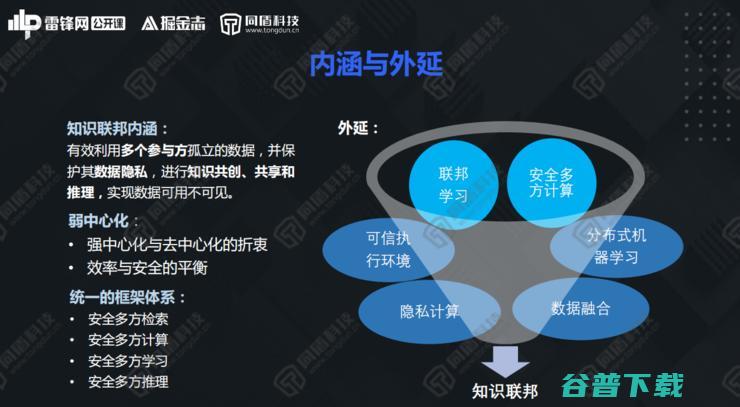 同盾AI研究院深度学习首席专家李宏宇：解构知识联邦，开创数据“可用不可见”新局面
