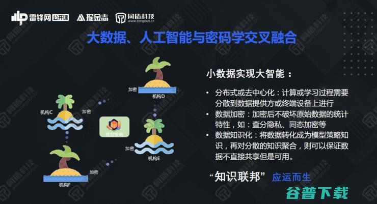 同盾AI研究院深度学习首席专家李宏宇：解构知识联邦，开创数据“可用不可见”新局面