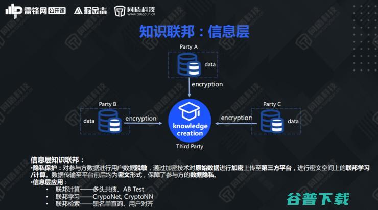同盾AI研究院深度学习首席专家李宏宇：解构知识联邦，开创数据“可用不可见”新局面