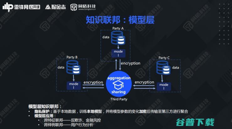 同盾AI研究院深度学习首席专家李宏宇：解构知识联邦，开创数据“可用不可见”新局面