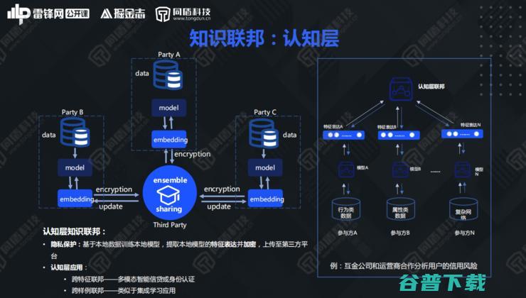 同盾AI研究院深度学习首席专家李宏宇：解构知识联邦，开创数据“可用不可见”新局面