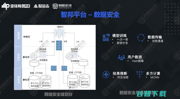 同盾AI研究院深度学习首席专家李宏宇：解构知识联邦，开创数据“可用不可见”新局面