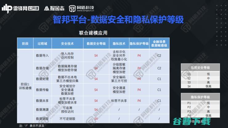 同盾AI研究院深度学习首席专家李宏宇：解构知识联邦，开创数据“可用不可见”新局面
