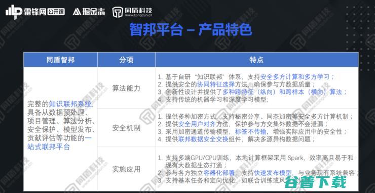同盾AI研究院深度学习首席专家李宏宇：解构知识联邦，开创数据“可用不可见”新局面