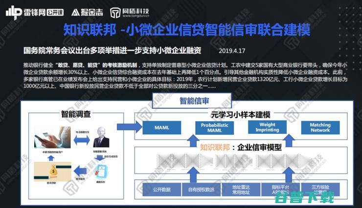 同盾AI研究院深度学习首席专家李宏宇：解构知识联邦，开创数据“可用不可见”新局面