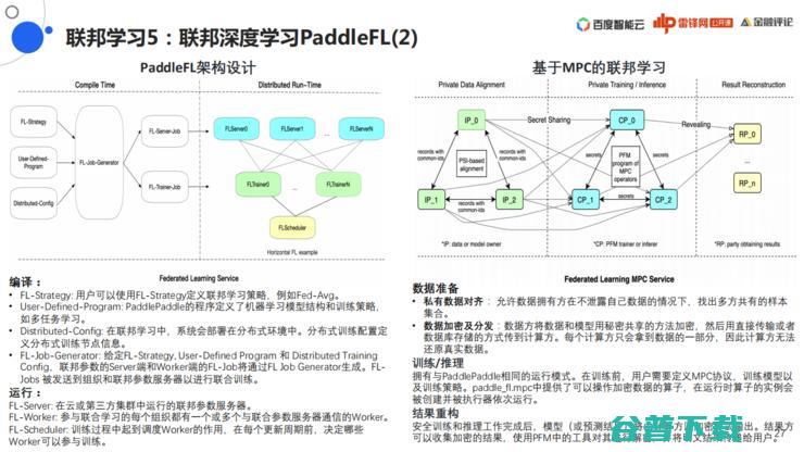 百度「联邦学习」战略全布局丨万字长文