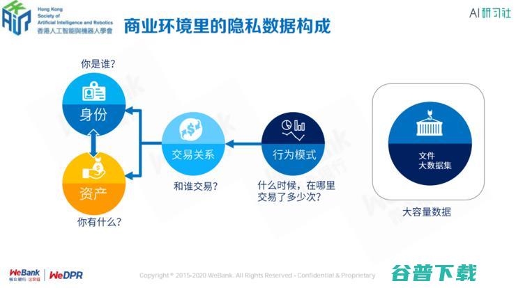 区块链首席架构师张开翔：区块链上隐私保护的挑战和应对