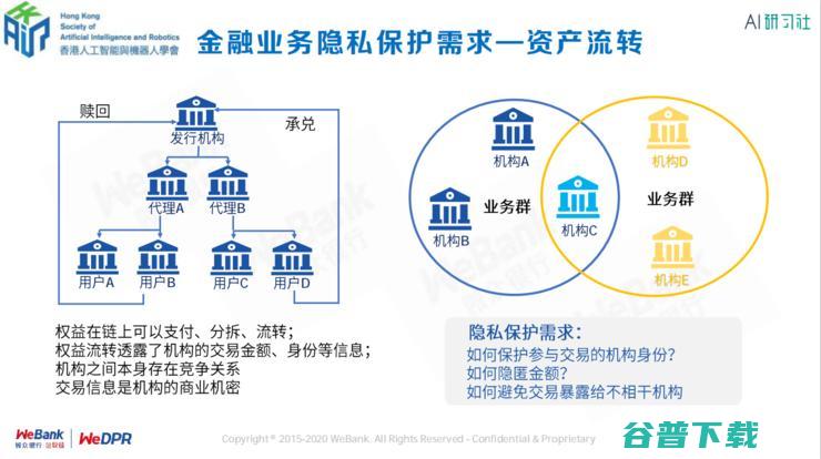 区块链首席架构师张开翔：区块链上隐私保护的挑战和应对