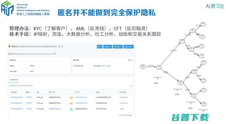 区块链首席架构师张开翔：区块链上隐私保护的挑战和应对