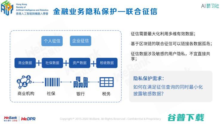 区块链首席架构师张开翔：区块链上隐私保护的挑战和应对