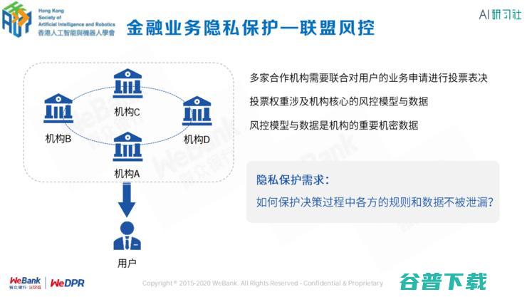 区块链首席架构师张开翔：区块链上隐私保护的挑战和应对