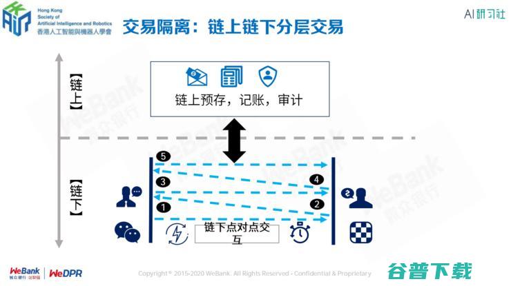 区块链首席架构师张开翔：区块链上隐私保护的挑战和应对