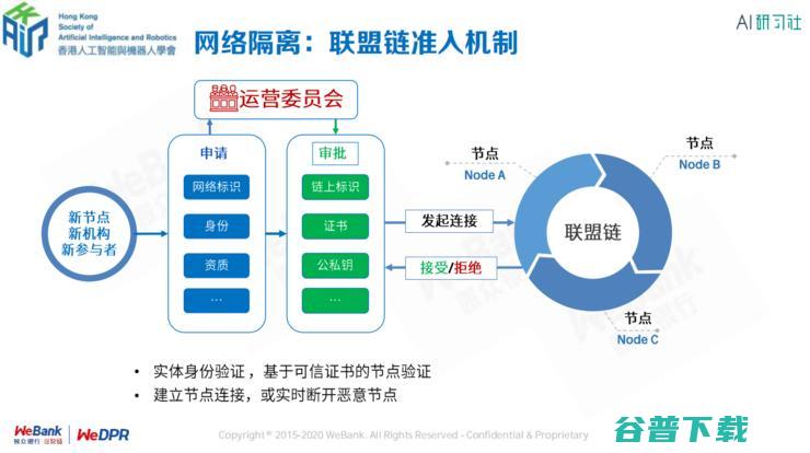 区块链首席架构师张开翔：区块链上隐私保护的挑战和应对