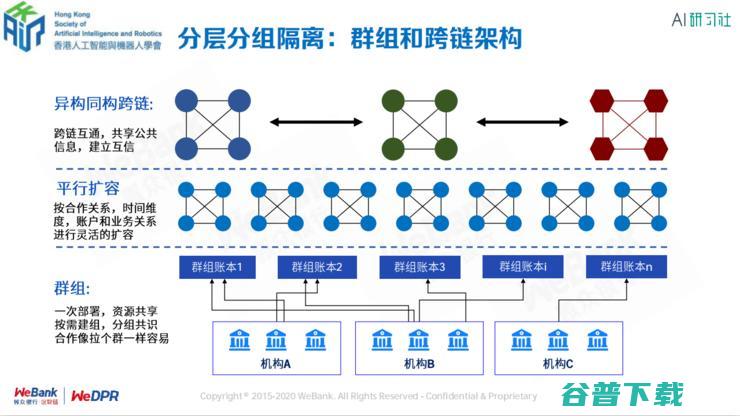 区块链首席架构师张开翔：区块链上隐私保护的挑战和应对