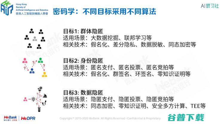 区块链首席架构师张开翔：区块链上隐私保护的挑战和应对