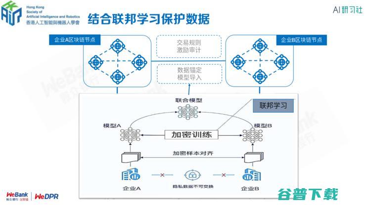 区块链首席架构师张开翔：区块链上隐私保护的挑战和应对