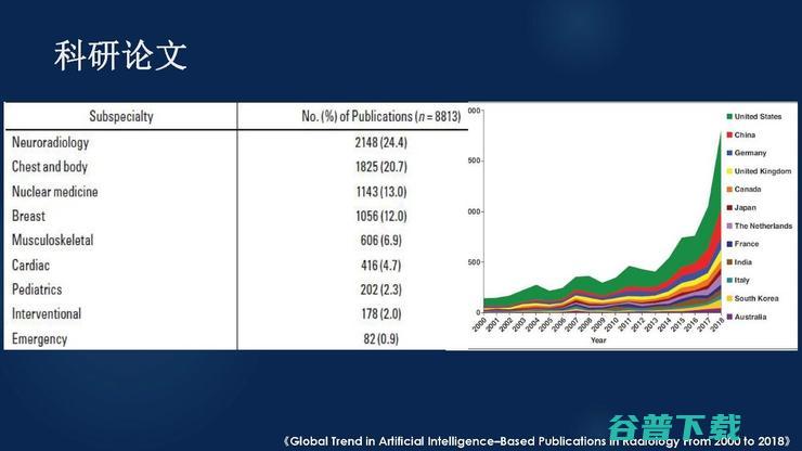 吉大一院放射科主任张惠茅：中外医学影像 AI 的进展对比
