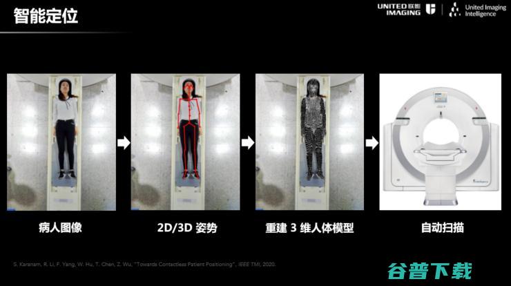 联影智能联席CEO沈定刚：如何将AI应用到新冠肺炎诊断全流程？ | CCF-GAIR 