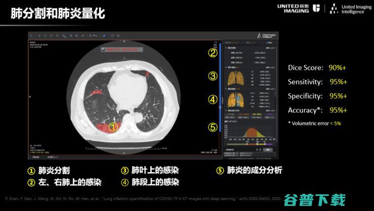 联影智能联席CEO沈定刚：如何将AI应用到新冠肺炎诊断全流程？ | CCF-GAIR 
