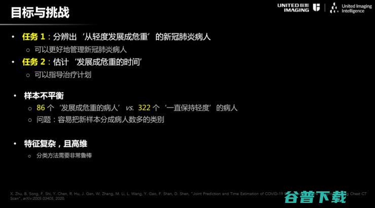 联影智能联席CEO沈定刚：如何将AI应用到新冠肺炎诊断全流程？ | CCF-GAIR 