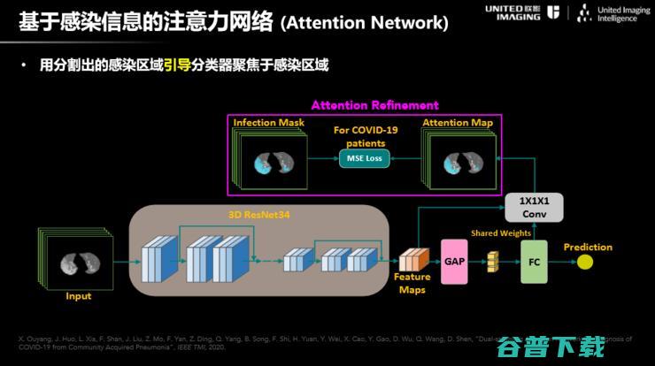 联影智能联席CEO沈定刚：如何将AI应用到新冠肺炎诊断全流程？ | CCF-GAIR 