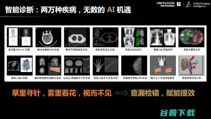 联影智能联席CEO沈定刚：如何将AI应用到新冠肺炎诊断全流程？ | CCF-GAIR 